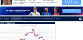 SPADEK WARTOŚCI Roberta Lewandowskiego na Transfermarkt!